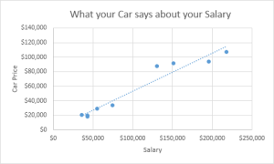 How to Make a Dot Plot in Excel - Earn and Excel