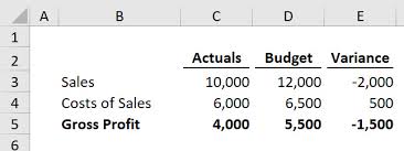 Apply Single Accounting Underline Format in Excel